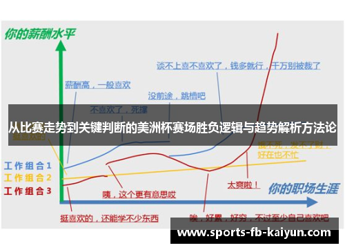 从比赛走势到关键判断的美洲杯赛场胜负逻辑与趋势解析方法论 从比赛走势到关键判断的美洲杯赛场胜负逻辑与趋势解析方法论