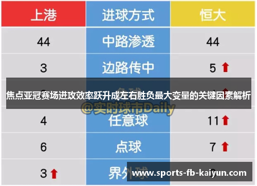 焦点亚冠赛场进攻效率跃升成左右胜负最大变量的关键因素解析