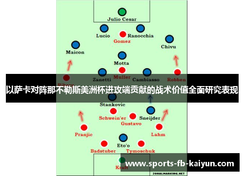 以萨卡对阵那不勒斯美洲杯进攻端贡献的战术价值全面研究表现 以萨卡对阵那不勒斯美洲杯进攻端贡献的战术价值全面研究表现